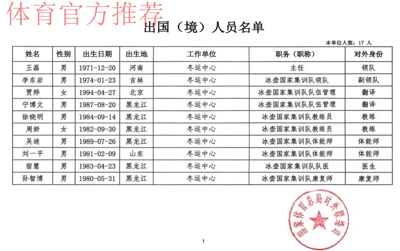 中国冰壶男队获得最后一个米兰冬奥会席位 中国冰壶男队获得最后一个米兰冬奥会席位